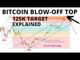 Bitcoin Pullback Likely Followed by Much Higher Levels. - BTC Bullish January Bottom as Predicted