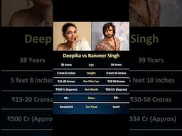 Deepika padukone vs ranveer singh || deepika vs ranvir #deepika #ranvirsingh