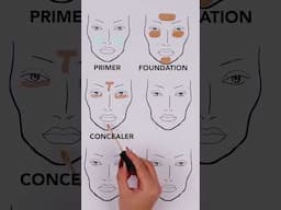 Face prep 101 The basics💄💫