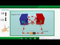 Magnetic Effects of Electric Current-Electric Motor