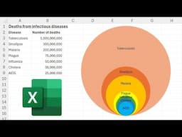 Proportional area chart using VBA to make multiple shapes of different sizes in excel