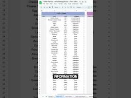 Do you struggle planning your meals every week? Check out this spreadsheet #mealplanning #mealplan