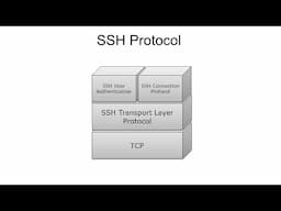 9 - Cryptography Basics - SSH Protocol Explained