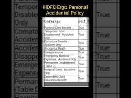 HDFC ERGO personal accidental policy #insurance