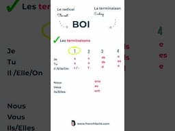 French verb BOIRE at présent tense