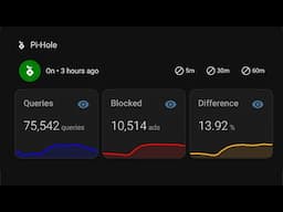 Pi-Hole in Home Assistant! + Bubble Card YAML