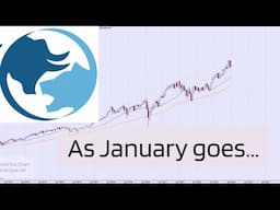 Technical Analysis of Stock Market | As January goes...