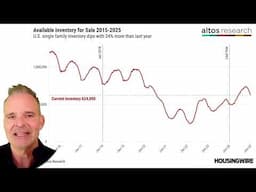 More Home Sellers, Fewer Sales