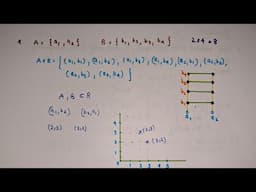 Cartesian product of sets// Chapter 2 Relations and functions// Class 11 Maths