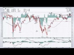 Weekly Market Analysis 06.10.2016