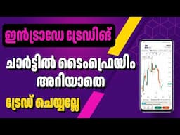 ഇത് അറിയാതെയാണോ ട്രേഡ് ചെയ്യുന്നത് | Best Time frame chart for Intraday Trading