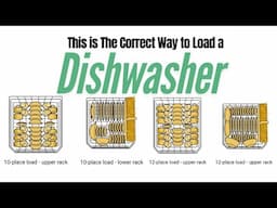 This is The Correct Way to Load a Dishwasher