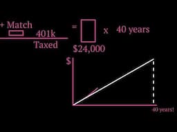 MILLIONAIRE working as an Engineer?