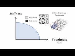 Computational Discovery of Microstructured Composites with Optimal Stiffness-Toughness Trade-offs