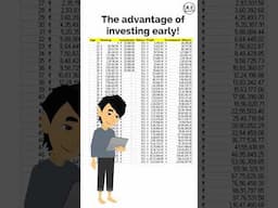 The Cost of Waiting (Tamil) | Power of Compounding | Start Investing Early | almost everything