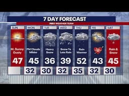 Sunday DMV weather update