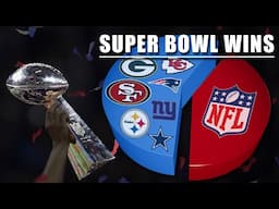 Why Haven't More Teams Won the Super Bowl?