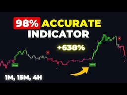 I Tested 98% WIN RATE Indicator - It Will Change Your Trading Forever