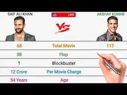 SAIF ALI KHAN vs AKSHAY KUMAR FULL COMPARISON 2025