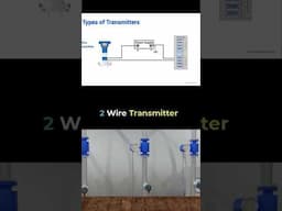 2 Wire Transmitter PLC Connection #automation #instrumentation #transmitter #shorts