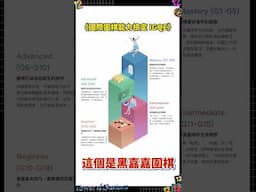 【神魔之塔】以諾哥問大家已經是G8了嗎? #神魔直播精華