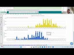 Analyzing Options Open Interest Using Market Chameleon