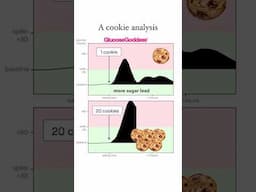 A cookie analysis 🍪🍪🍪