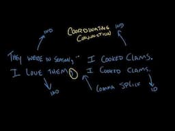 Independent and Dependent Clauses | Praxis Core Writing | Khan Academy