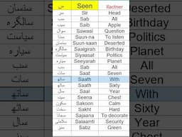Learn Urdu from English   Important Urdu words starting with Seen