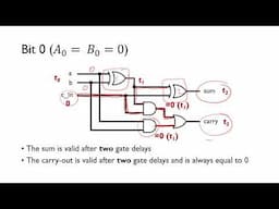 Ripple Carry Adder Delays