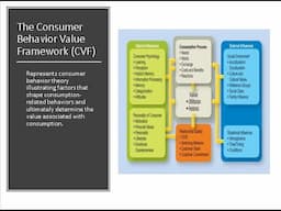 Consumer Decision Making