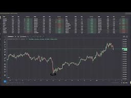 Bitcoin & Bitcoin Cash BIG PROFITS (Dashboard© Signal)