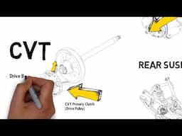 BRP | Snowmobile Drive-line (Part 1)