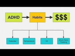 4 ADHD Habits to Make 2025 Hyper Productive