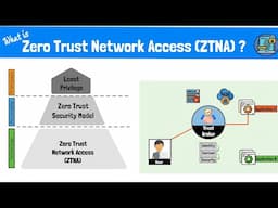 What is Zero Trust Network Access (ZTNA)? The Zero Trust Model, Framework and Technologies Explained