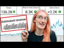 2024 Recap- How Much YouTube Paid me as a Small Creator Under 10k