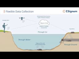 Scripps Technical Forum with CSignum: Wireless Breakthrough