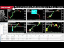 Daytrading (Real Money) Live Account | 100% Automated Expert Advisor Forex Trading