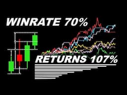 How I Achieved a 74% Profit Using Michael Harris’s Trading Pattern in Python | Full Backtest