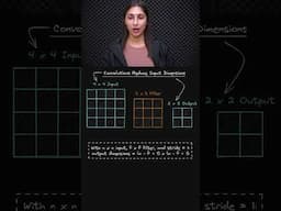 Convolutional Dimension Reduction - Handling Edge Data Loss 📉 - Topic 240 #ai #ml