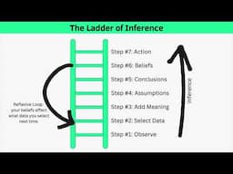 Ladder of Inference Explained