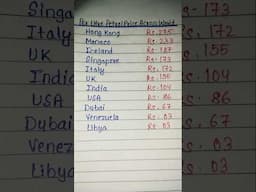 Petrol Price In 2025 Across The World #petrol #petrolprice #mintossmood