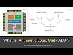 What Is Arithmetic Logic Unit ? | ALU  In Computer Architecture Explained.