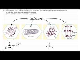 ALÓTROPOS DO CARBONO
