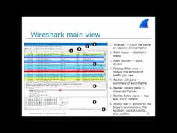 Wireshark Workshop with Jeff Carrell