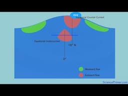 Currents in the equatorial oceans | equatorial counter currents and equatorial undercurrents