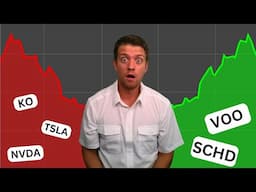 Risk Adverse Investing || VOO and SCHD