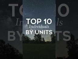 Coldwell Banker | 2024 Year-End Awards | Top 10 Individual Agent Honors By Units