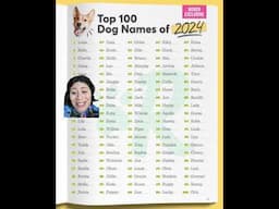 ✨ Presenting Rover's top dog names of 2024 ✨ #roverdotcom