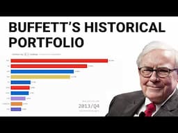 Warren Buffett Portfolio | Berkshire Hathaway Holdings | SEC 13F